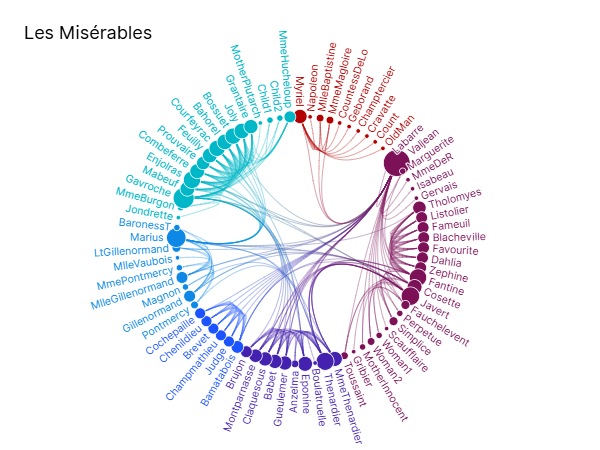 Circular graph