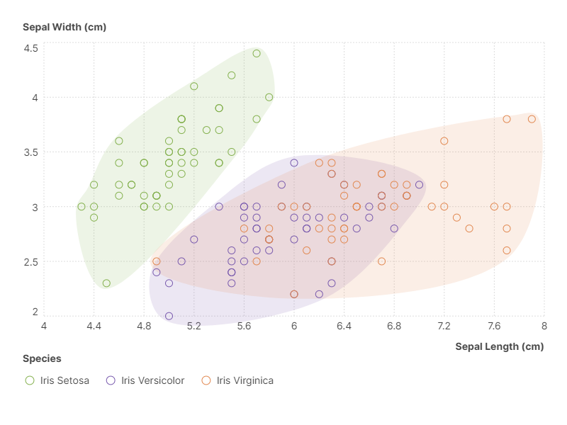 Convex hull chart