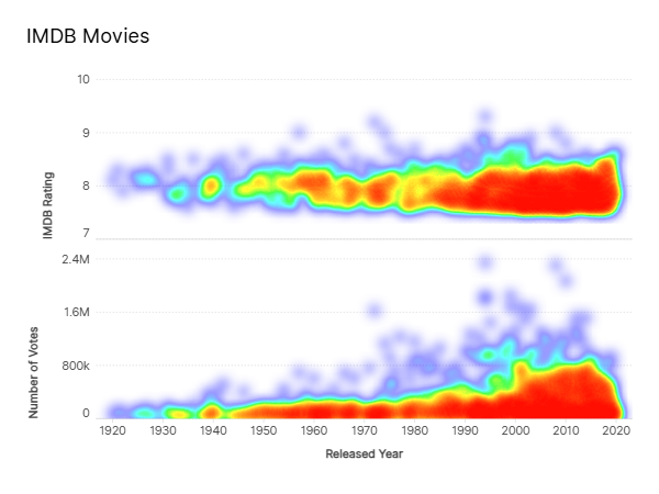 Density heatmap