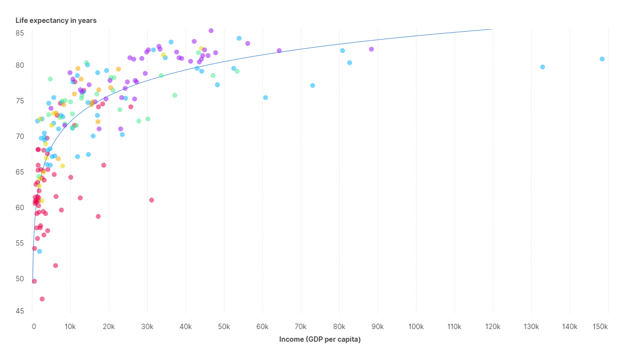 Scatter plot