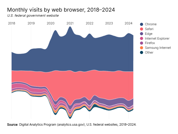 Stream graph