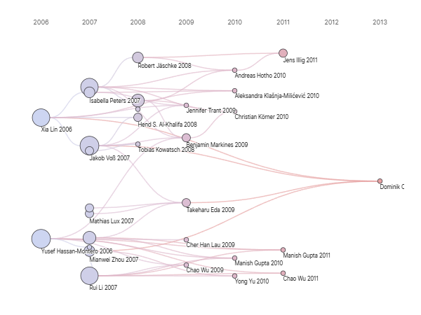 Time-based network diagram