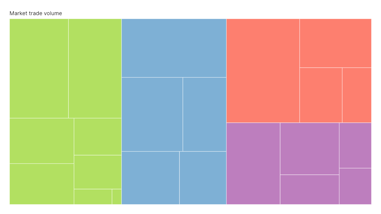 Treemap