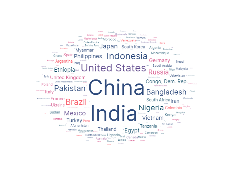 Word cloud